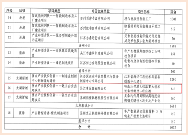 ��ҵ��ϵЭͬ������Ŀ�ɹ���Χ